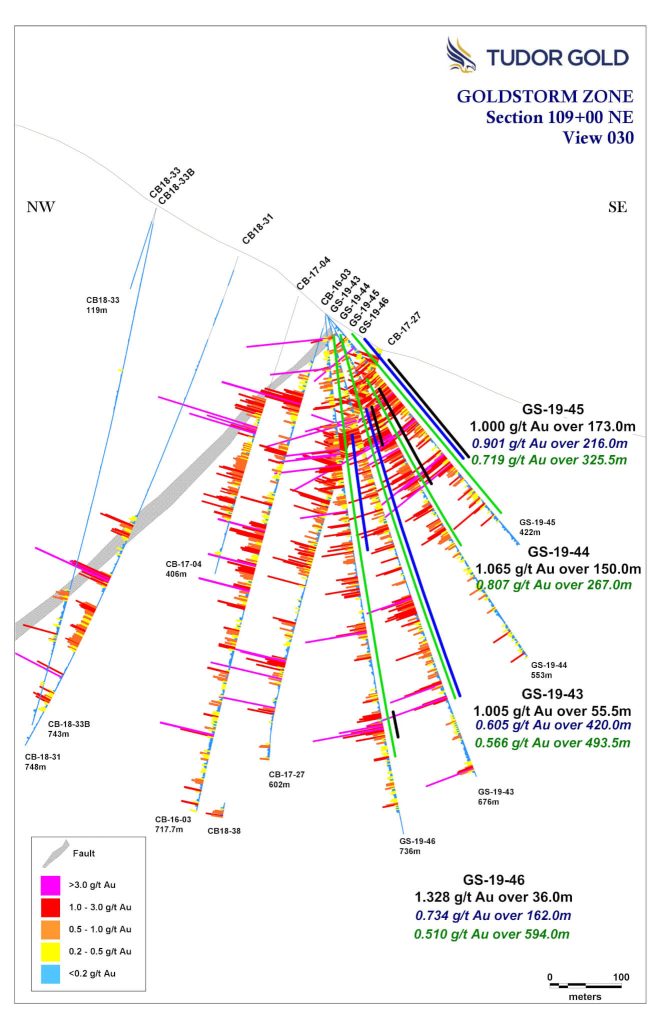 Goldstorm 109nsection Auonlyfault Sept2019