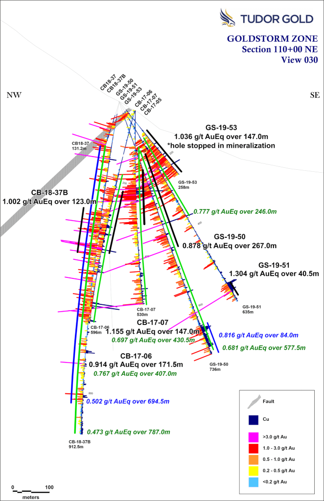 Goldstorm 11000ne Aucu Aueq