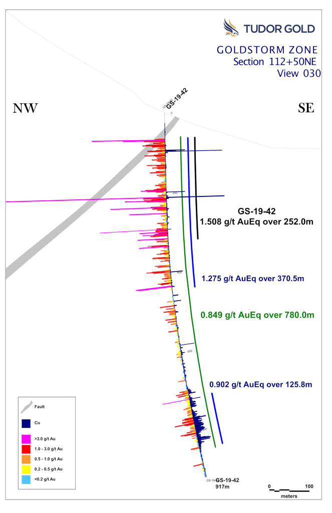 Goldstorm 11250ne Aucu2