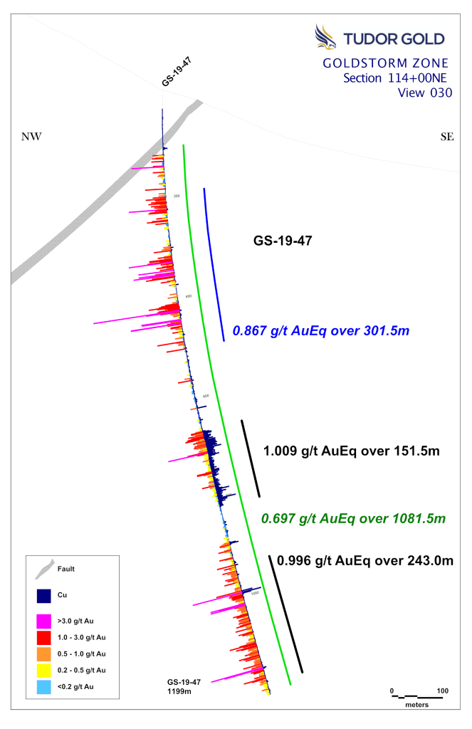 Goldstorm 11400ne Aucu.2