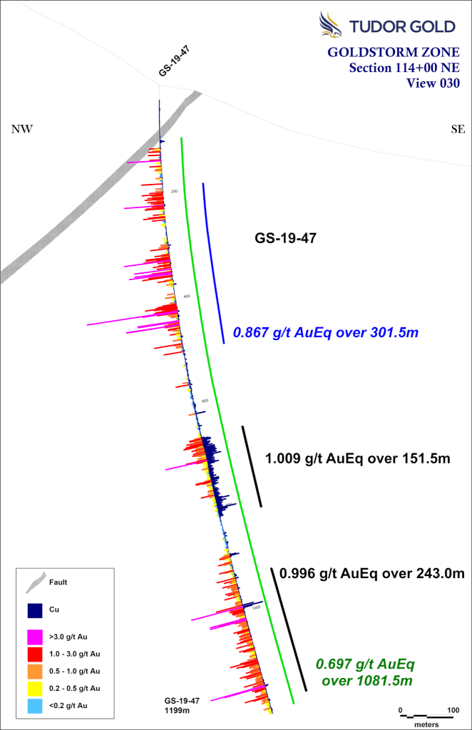 Goldstorm 11400ne Aucu Aueq