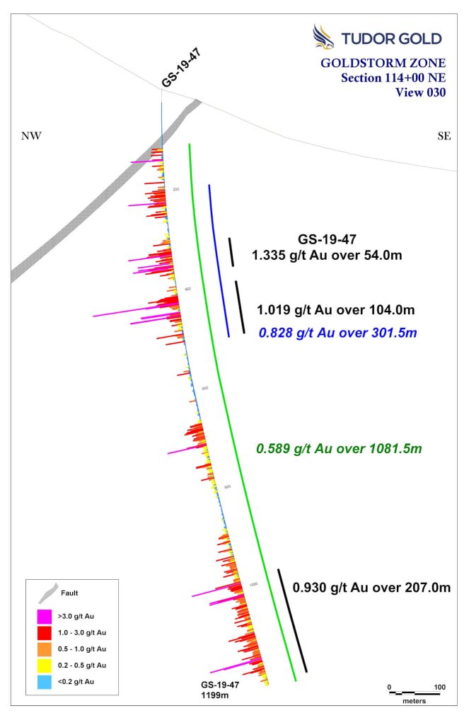 Goldstorm 114nsection Auonlyfault Sept2019