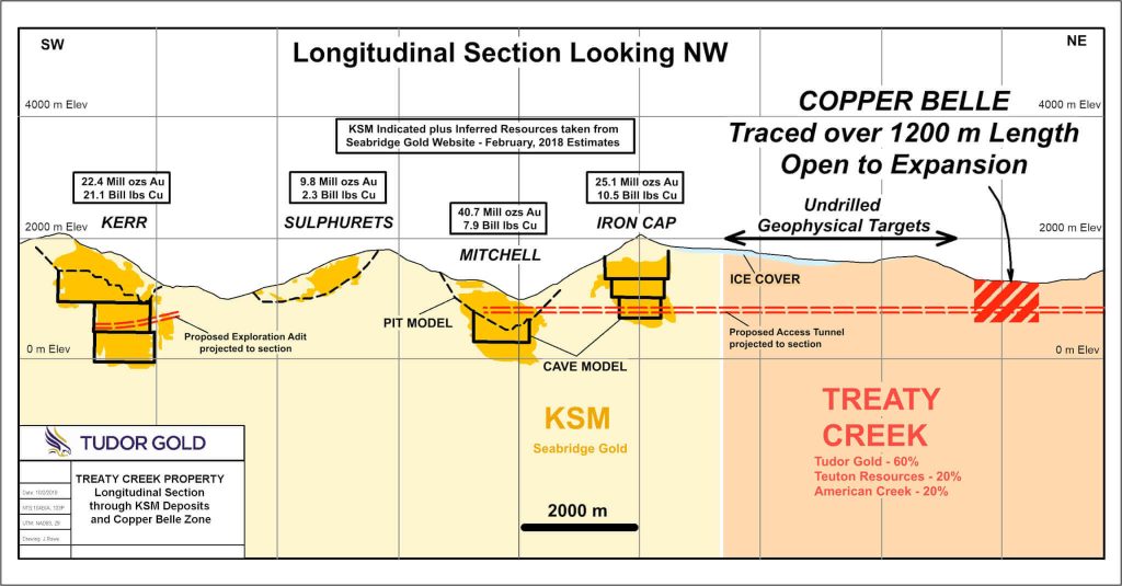 Long Sectn Tc Ksm Revised
