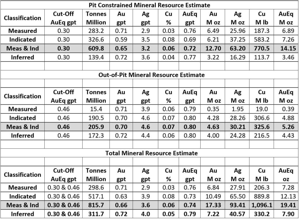 Table Mineral Resource Estimate V2 1