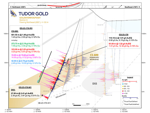 Goldstorm Deposit – Section A Cross Section